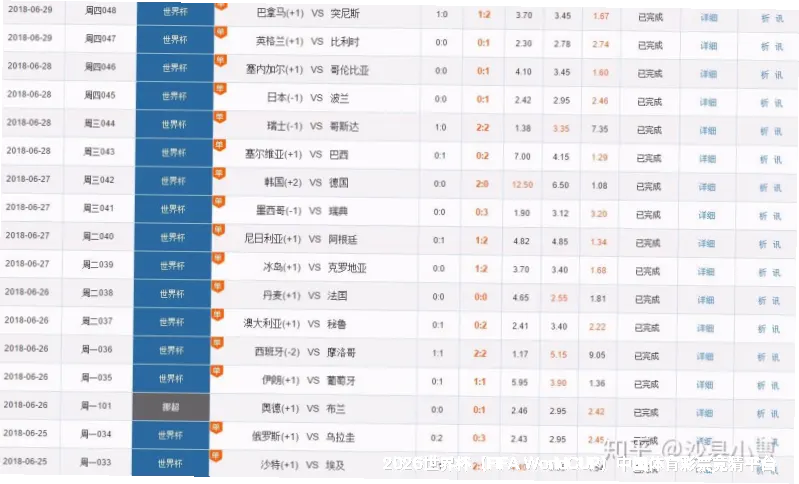 动态赔率预测模型